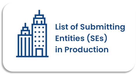 List of Submitting Entities in Production .